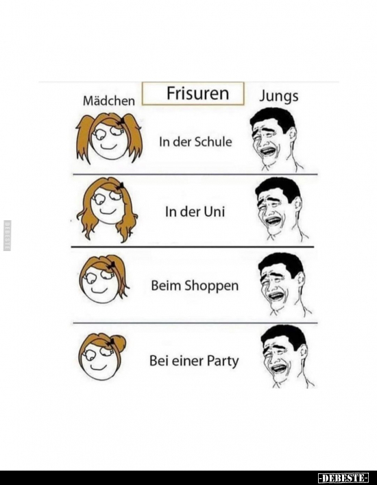 Frisuren, Mädchen, Jungs, Schule, Shoppen, Party