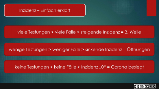 Inzidenz einfach erklärt - Lustige Bilder | DEBESTE.de