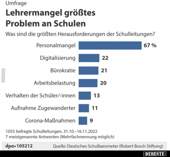 Lehrermangel größtes Problem an Schulen.. - Lustige Bilder | DEBESTE.de