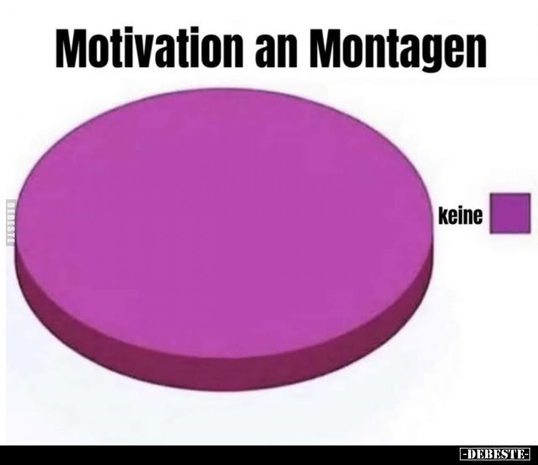 Motivation an Montagen
