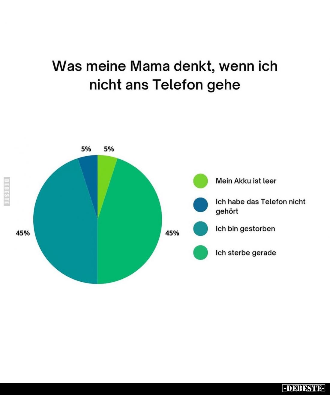 Was meine Mama denkt, wenn ich nicht ans Telefon gehe.