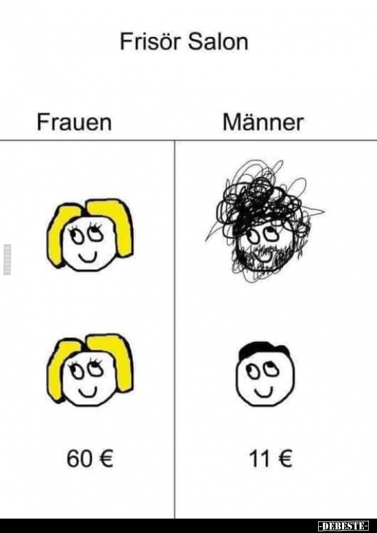 Frisör Salon: Frauen / Männer... - Lustige Bilder | DEBESTE.de