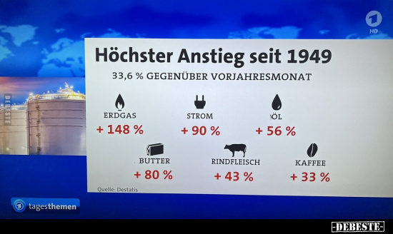 Höchster Anstieg seit 1949.. - Lustige Bilder | DEBESTE.de
