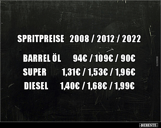 SPRITPREISE  2008 / 2012 / 2022    BARREL ÖL       94€ /.. - Lustige Bilder | DEBESTE.de