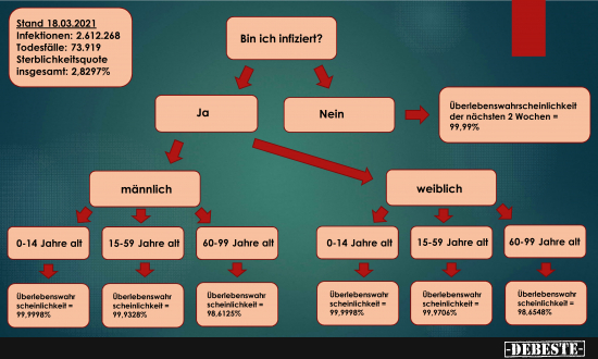 Nur keine Panik... - Lustige Bilder | DEBESTE.de