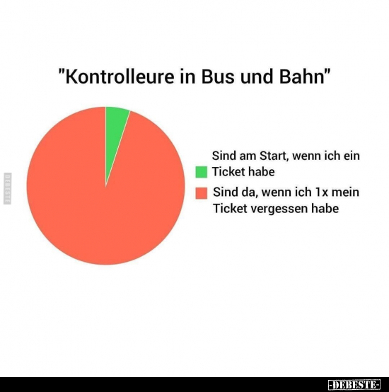 "Kontrolleure in Bus und Bahn".. - Lustige Bilder | DEBESTE.de