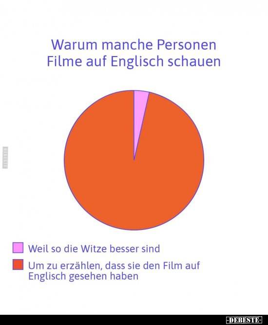 Warum manche Personen Filme auf Englisch schauen.. - Lustige Bilder | DEBESTE.de