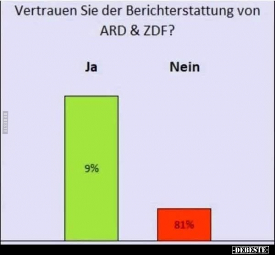 Vertrauen Sie der Berichterstattung von ARD & ZDF?.. - Lustige Bilder | DEBESTE.de