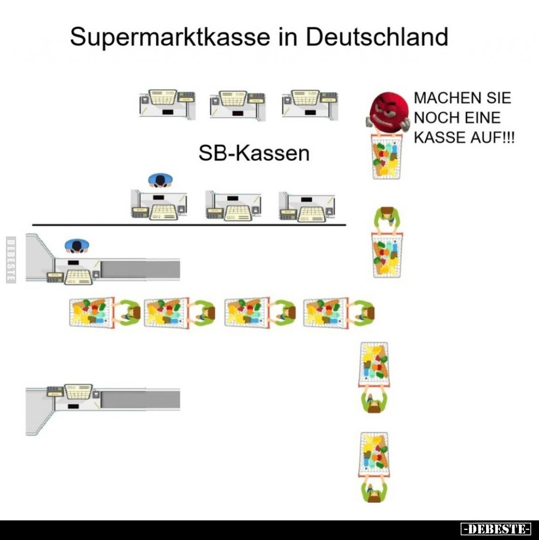 Supermarktkasse in Deutschland.
-
Machen sie noch eine Kasse auf!!!