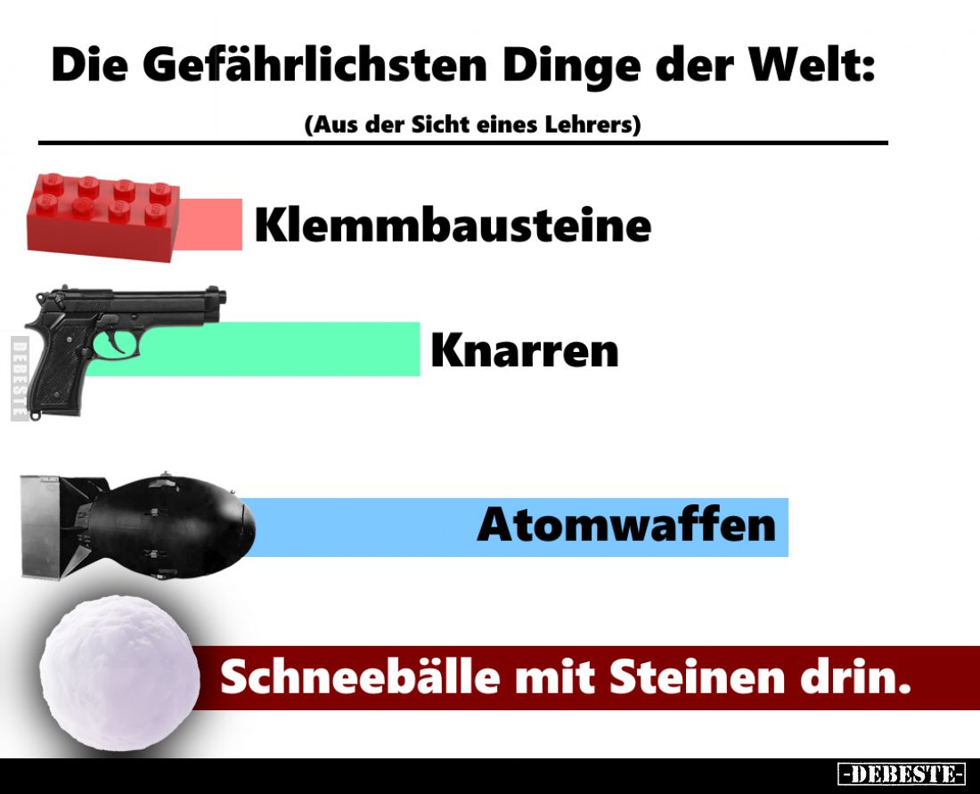 Die Gefährlichsten Dinge der Welt:
(Aus der Sicht eines Lehrers)
Klemmbausteine,
Knarren,
Atomwaffen.
Schneebälle mit St...