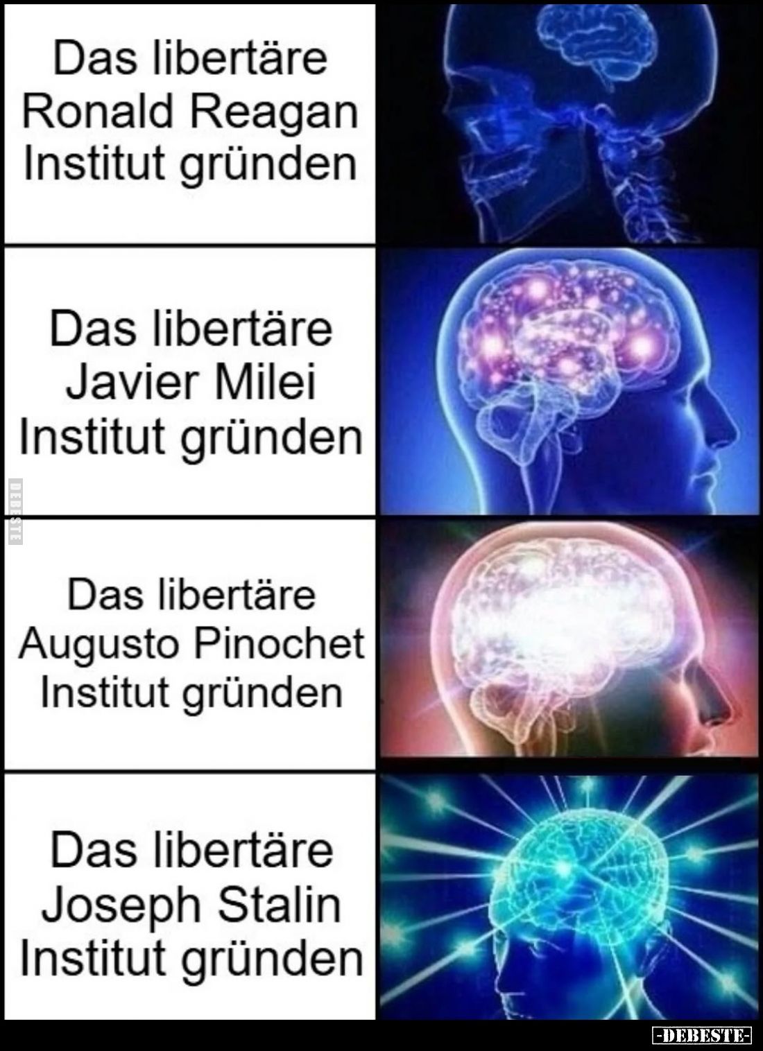 Das libertäre Ronald Reagan Institut gründen
-
Das libertäre Javier Milei Institut gründen
-
Das libertäre Augusto Pinoch...