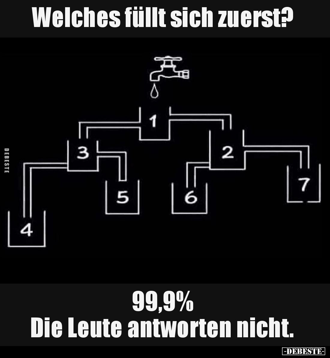 Welches füllt sich zuerst?
-
99,9%
Die Leute antworten nicht.