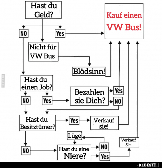 Lustige Bilder zum Thema: Geld