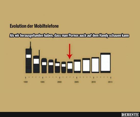 Evolution der Mobiltelefone
