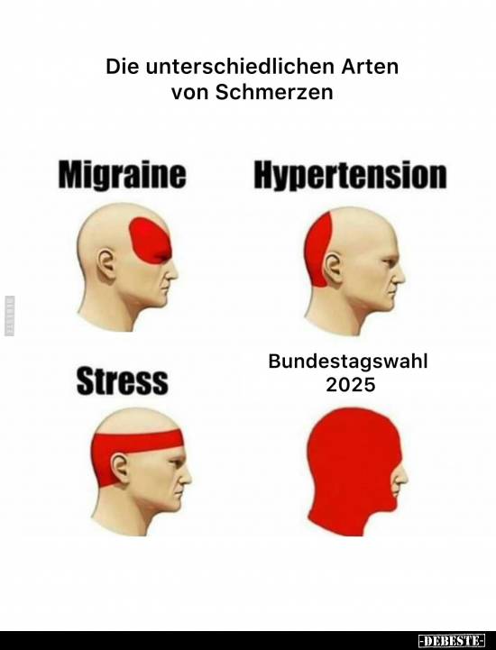 Schmerzen