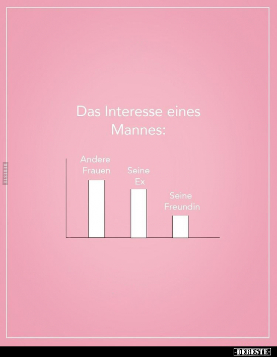 Das Interesse eines Mannes.. - Lustige Bilder | DEBESTE.de