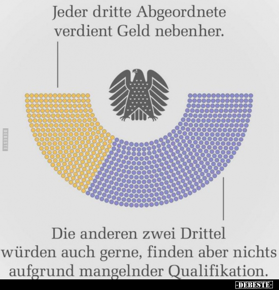 Jeder dritte Abgeordnete verdient Geld nebenher.. - Lustige Bilder | DEBESTE.de