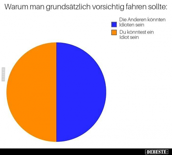 Warum man grundsätzlich vorsichtig fahren sollte.. - Lustige Bilder | DEBESTE.de