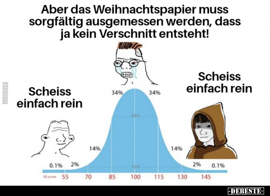 Aber das Weihnachtspapier muss sorgfältig ausgemessen.. - Lustige Bilder | DEBESTE.de