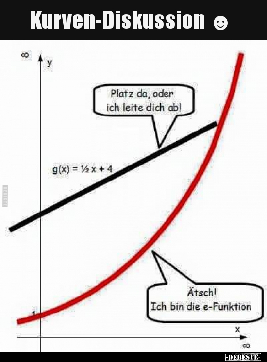 Kurven-Diskussion.. - Lustige Bilder | DEBESTE.de