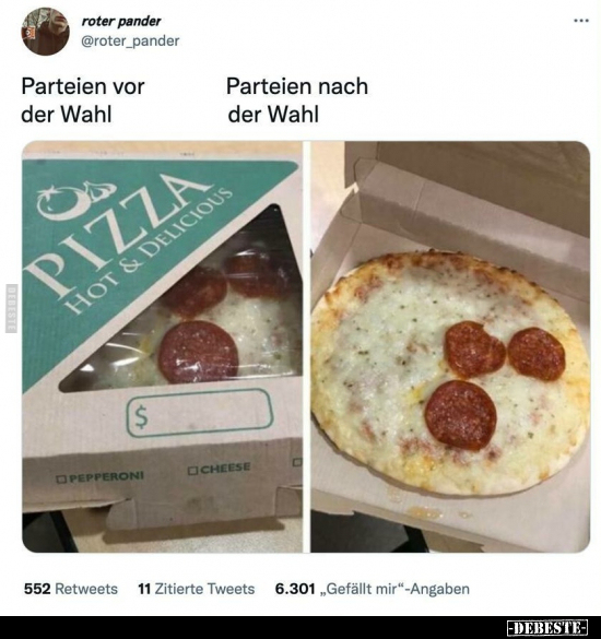 Parteien vor der Wahl / Parteien nach der Wahl..
