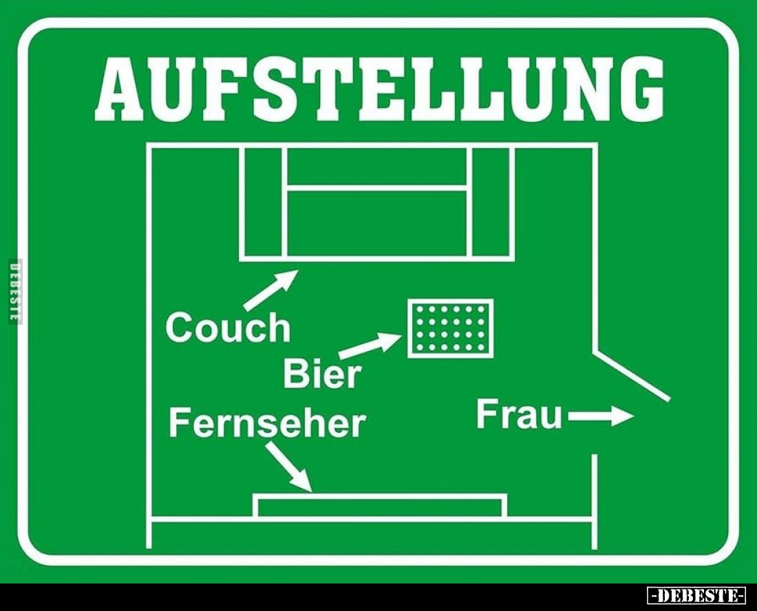 Aufstellung:
