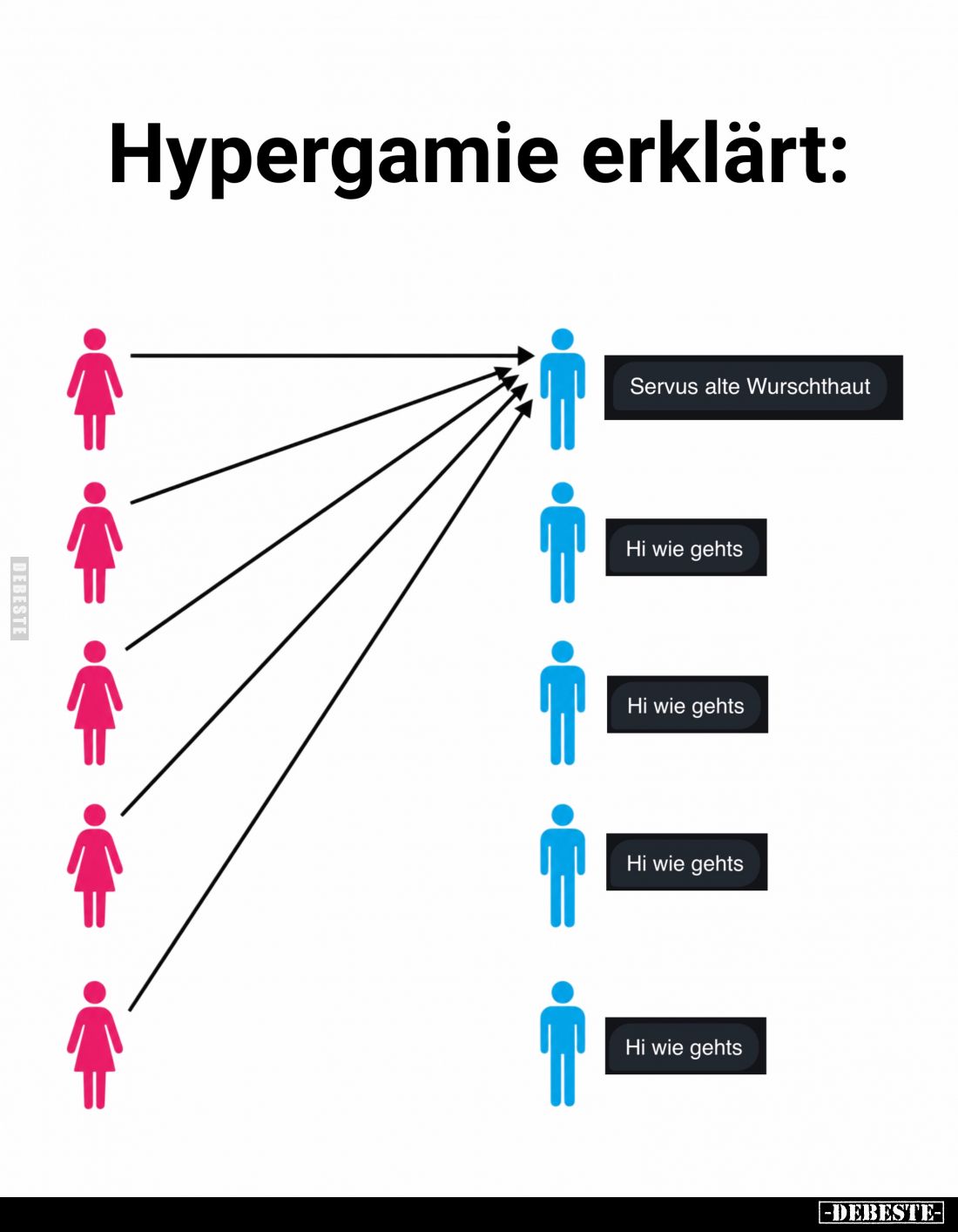 Hypergamie erklärt:
Servus alte Wurschthaut. -
Hi wie gehts.