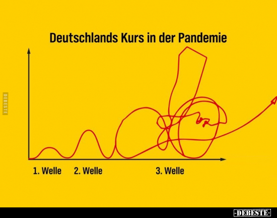 Deutschlands Kurs in der Pandemie.. - Lustige Bilder | DEBESTE.de