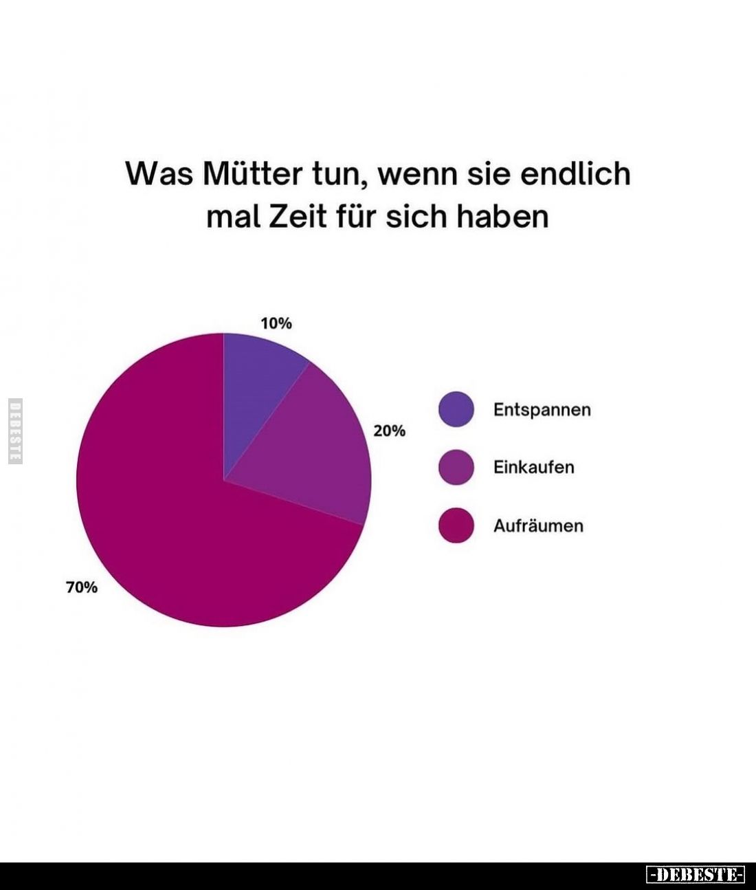 Was Mütter tun, wenn sie endlich mal Zeit für sich haben.