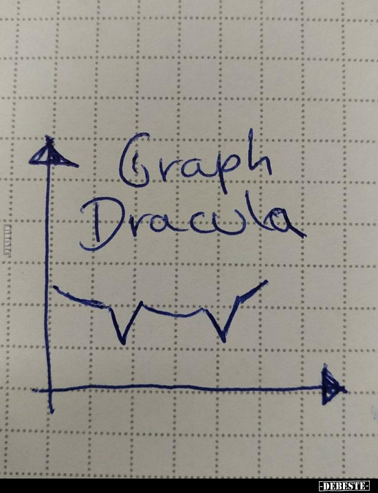 Graph Dracula.. - Lustige Bilder | DEBESTE.de