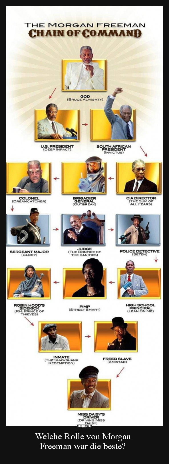 Welche Rolle von Morgan Freeman war die beste?.. - Lustige Bilder | DEBESTE.de