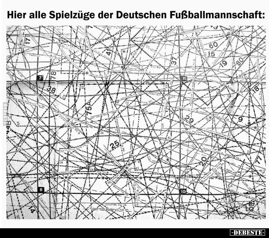 Hier alle Spielzüge der Deutschen Fußballmannschaft: