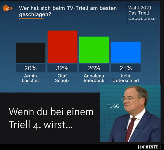 Wer hat sich beim TV-Triell am besten Wahl 2021.. - Lustige Bilder | DEBESTE.de