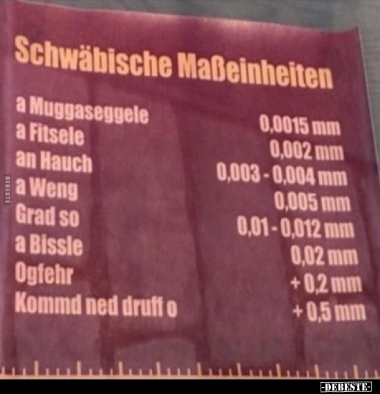 Schwähische Maßeinheiten..