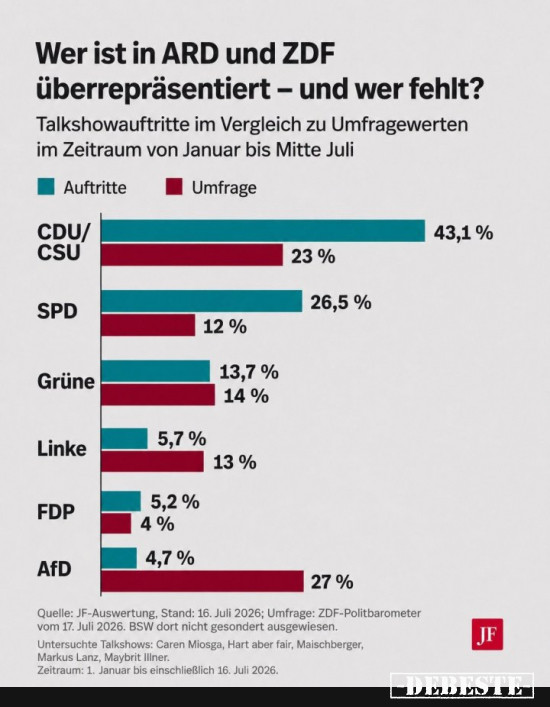  - Lustige Bilder | DEBESTE.de
