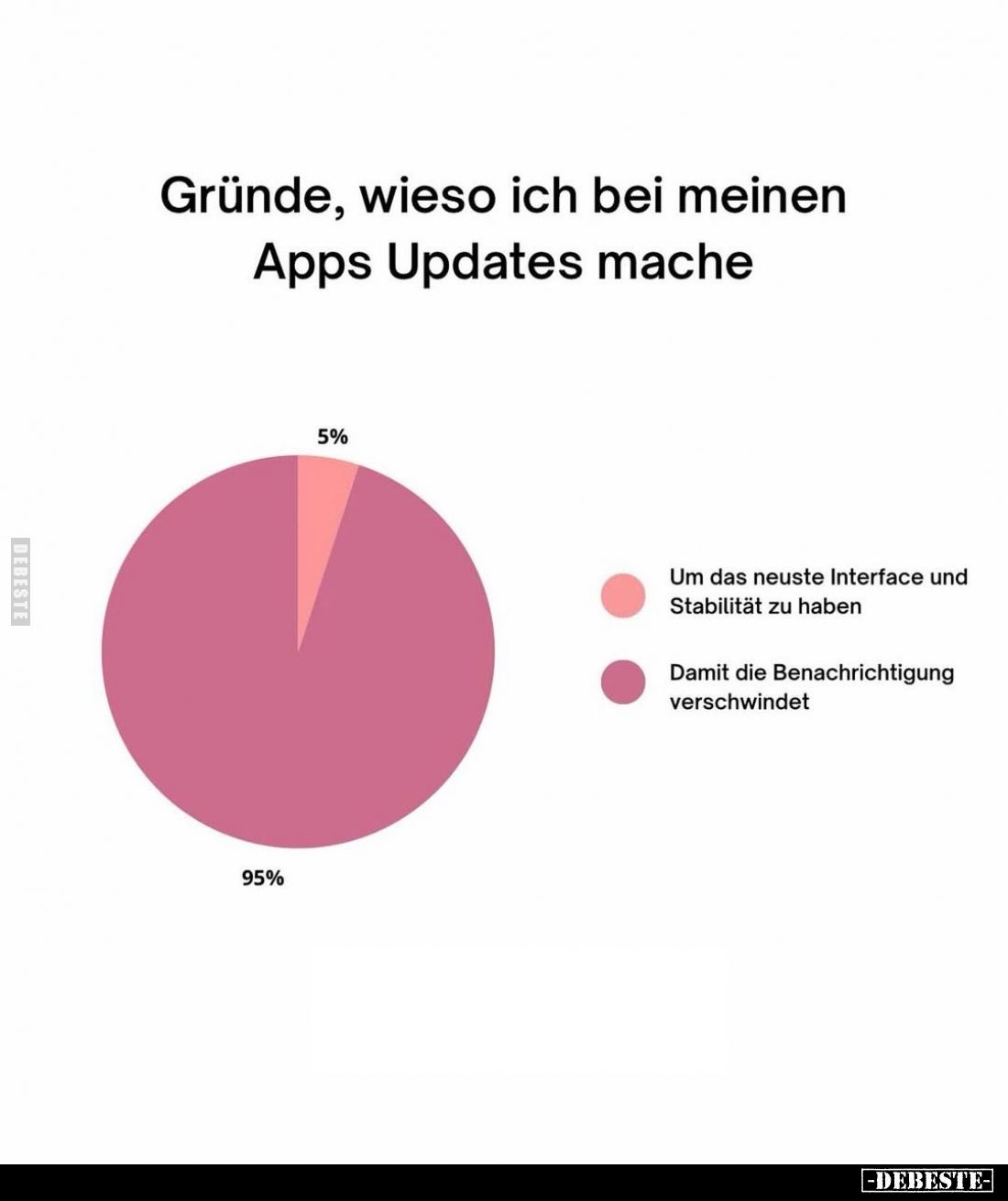 Gründe, wieso ich bei meinen Apps Updates mache.