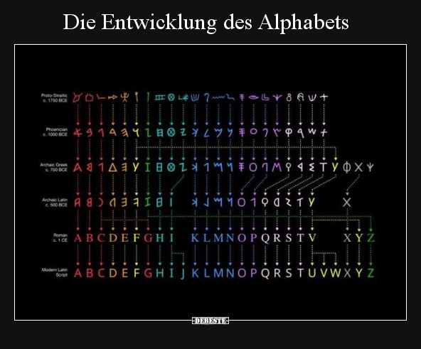 Die Entwicklung des Alphabets.. - Lustige Bilder | DEBESTE.de