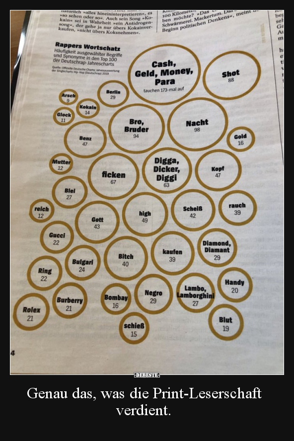 Genau das, was die Print-Leserschaft verdient...