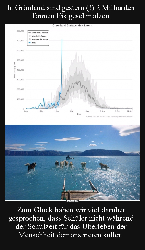 In Grönland sind gestern (!) 2 Milliarden Tonnen Eis..