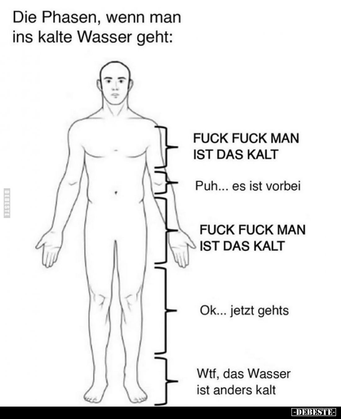 Die Phasen, wenn man ins kalte Wasser geht:
