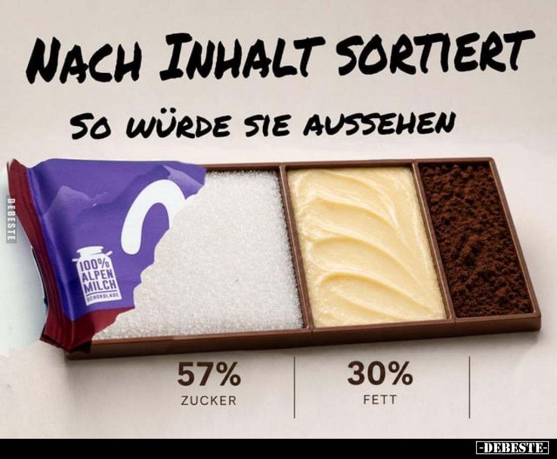 Nach Inhalt sortiert.

So würde sie aussehen:

57% Zucker.
30% Fett.