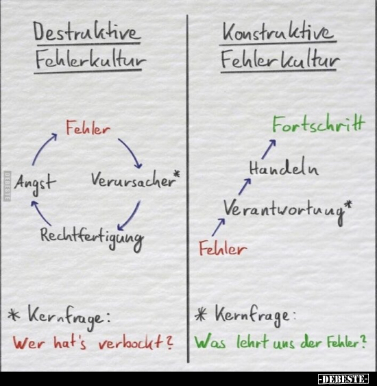  - Lustige Bilder | DEBESTE.de