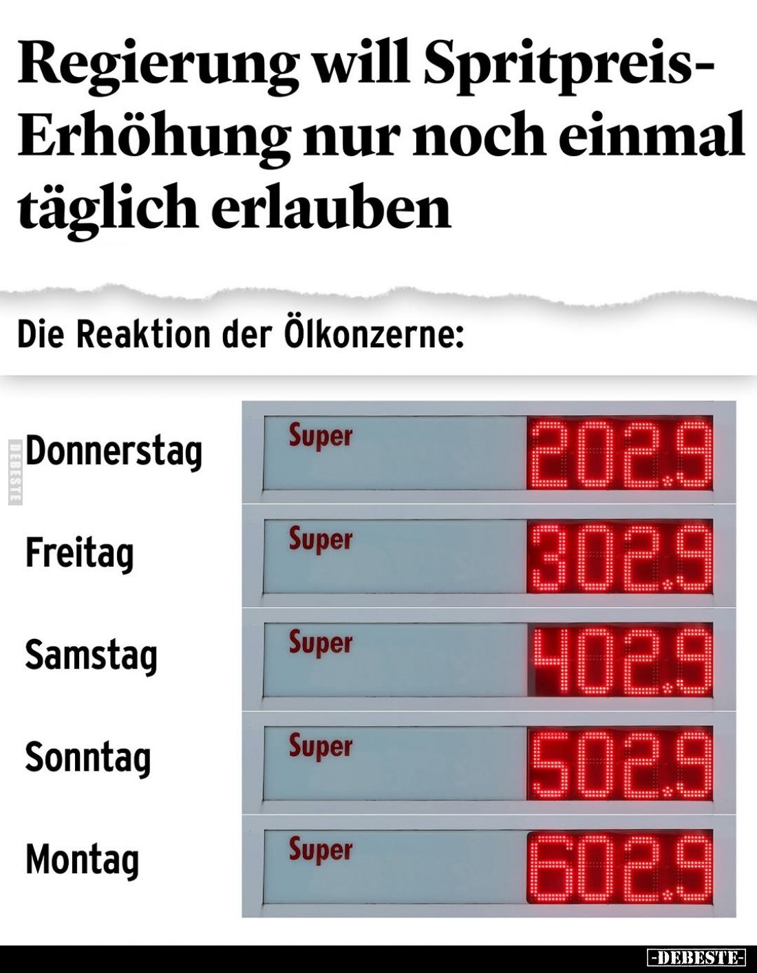 Regierung will Spritpreis-Erhöhung nur noch einmal täglich erlauben. -
Die Reaktion der Ölkonzerne: