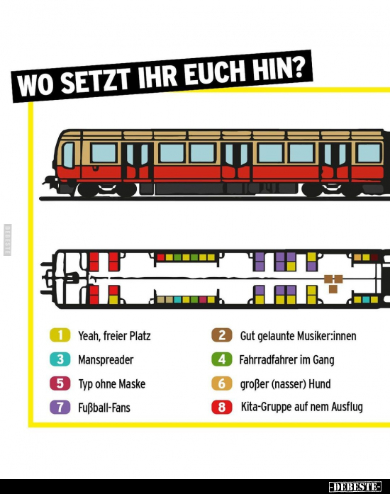 Wo setzt ihr euch hin?