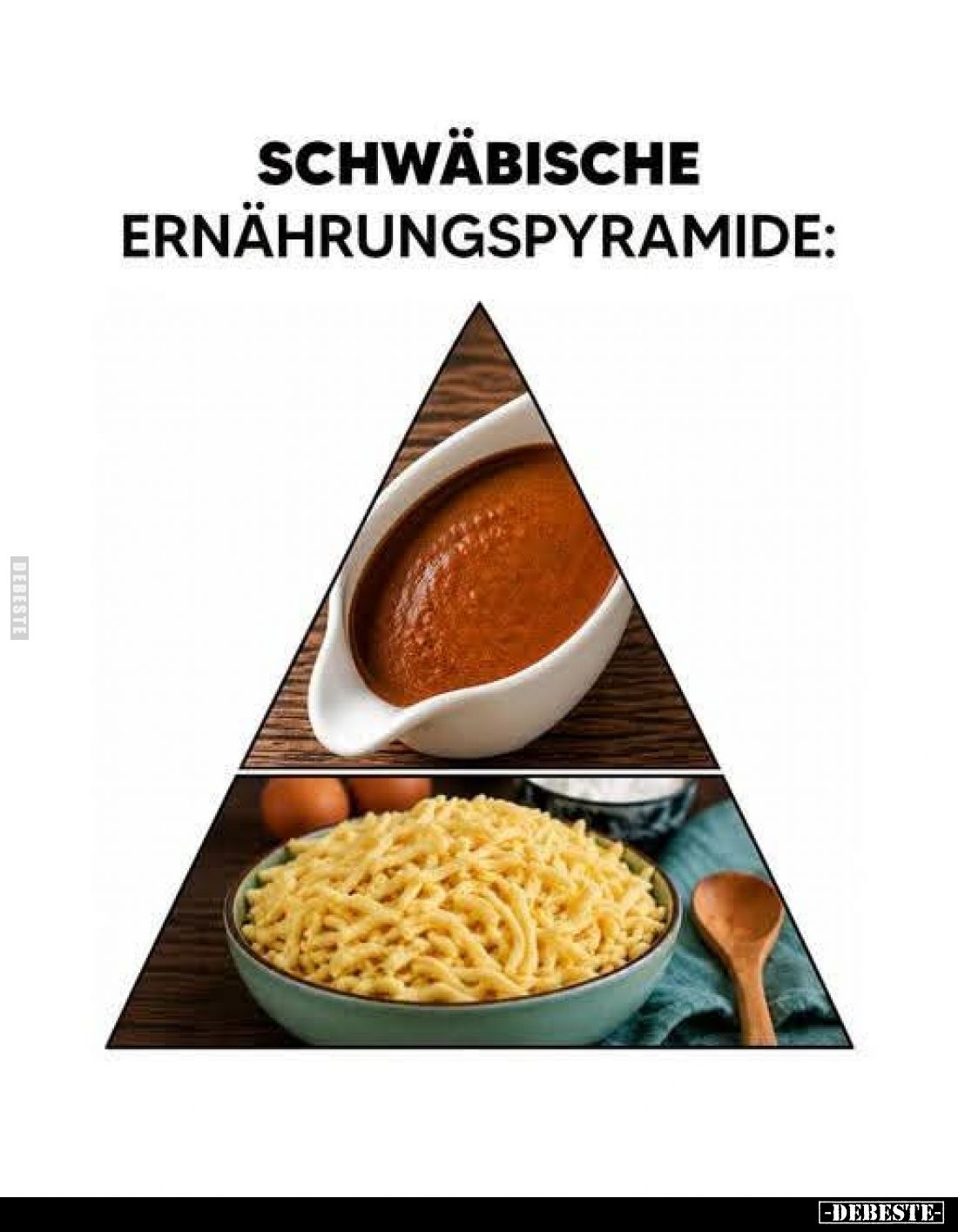 Schwäbische Ernährungspyramide:
