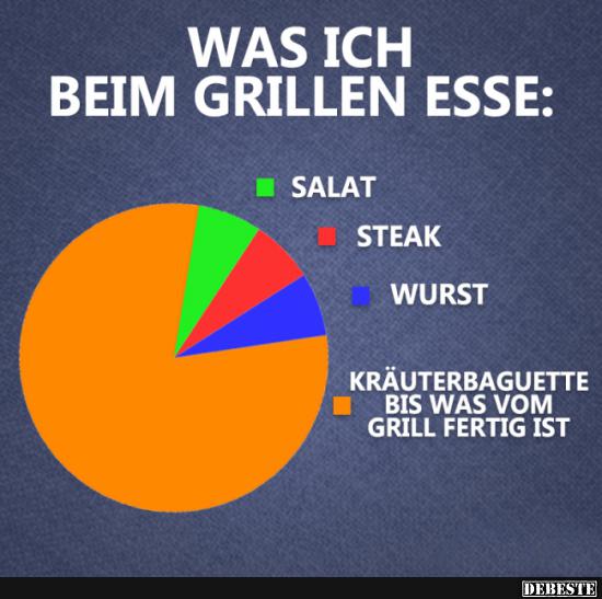 Was ich beim Grillen esse.. - Lustige Bilder | DEBESTE.de