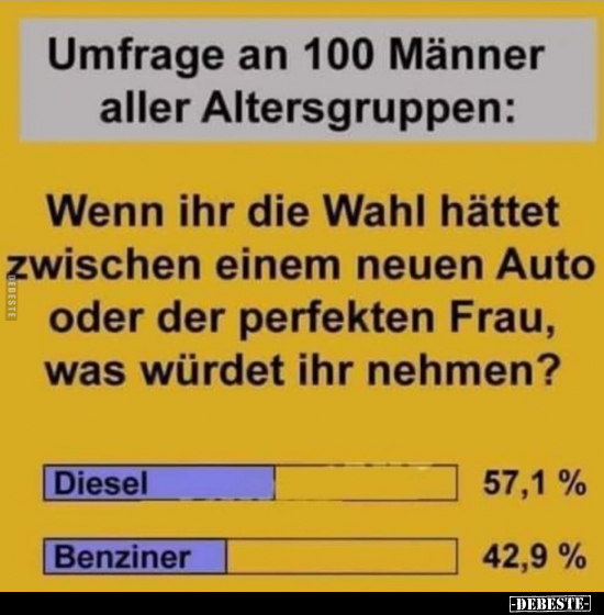 Umfrage an 100 Männer aller Altersgruppen.. - Lustige Bilder | DEBESTE.de