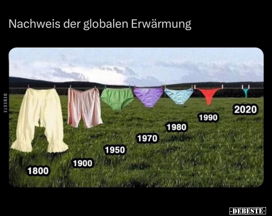 Nachweis der globalen Erwärmung