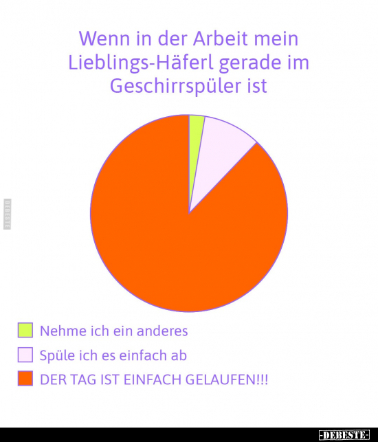 Wenn in der Arbeit mein Lieblings-Häferl gerade im.. - Lustige Bilder | DEBESTE.de