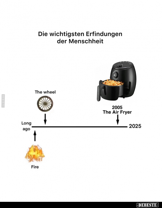 Erfindungen